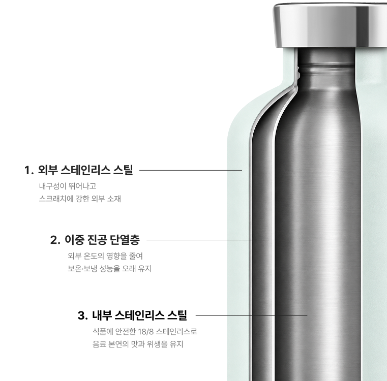 이중 진공 단열 구조 : 1. 외부 스테인리스 스틸 2. 이중 진공 단열층 3. 내부 스테인리스 스틸